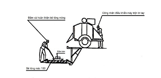 thi công cống bê tông đúc sẵn - bước đổ bê tông lơt 