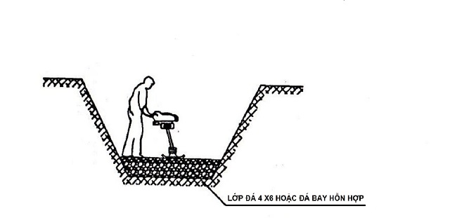 thi công cống bê tông đúc sẵn - bước đầm nền