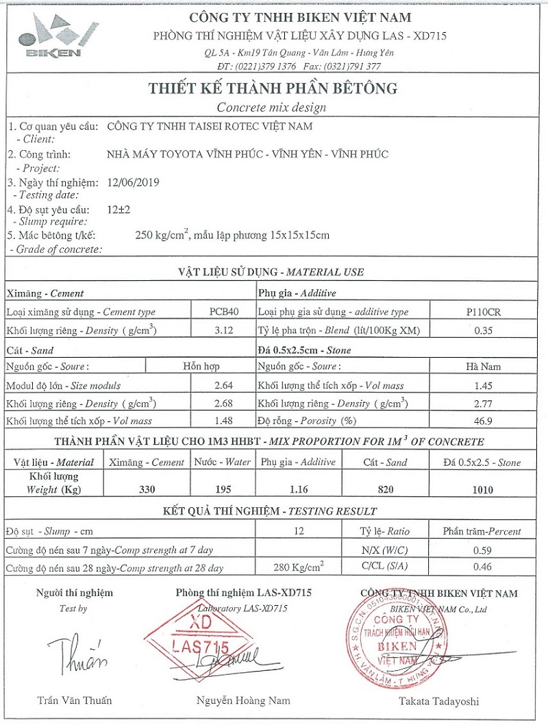 thành phần cấp phối bê tông mác 250