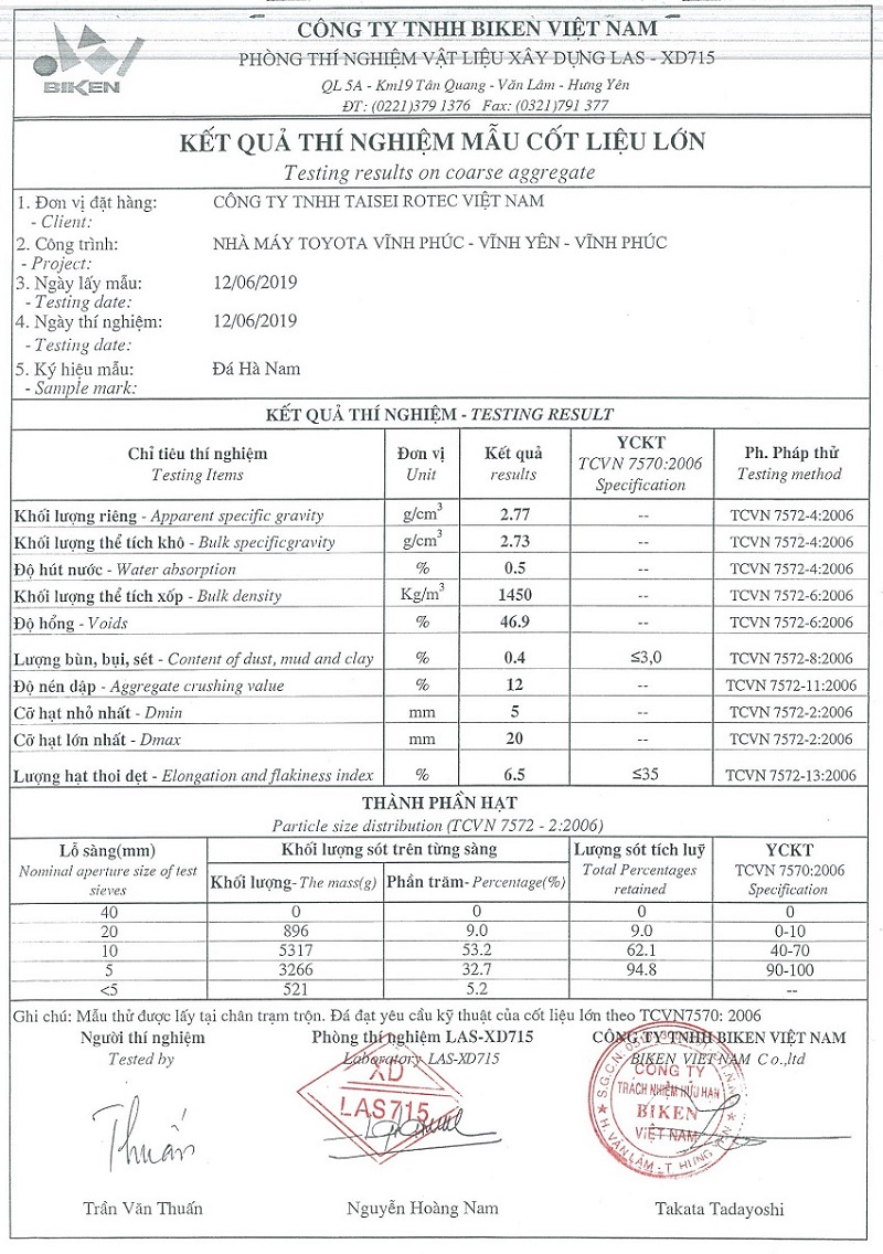 thành phần cấp phối bê tông mác 250