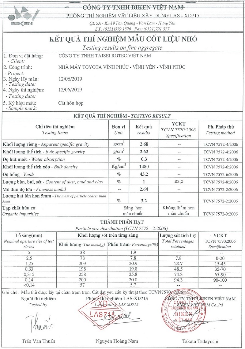 thành phần cấp phối bê tông mác 250